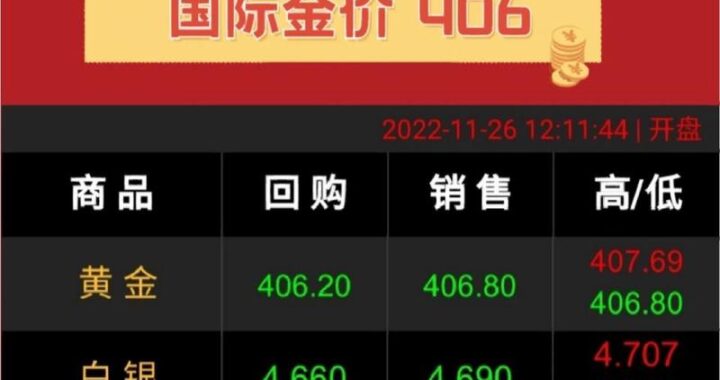 今天黄金价格多少一克？各大品牌最新报价详解