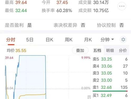 股票行情网页版：如何高效获取实时股市信息？