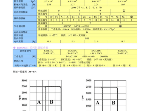 电机选型手册：全面指南与详细步骤