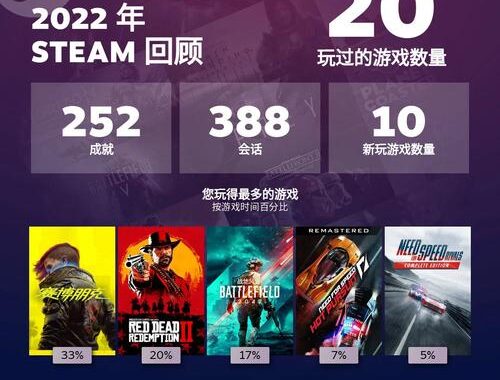 Steam年度回顾：2023年游戏界的璀璨时刻与未来展望