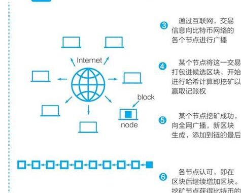 比特币交易平台如何选择？全面指南助你安全交易