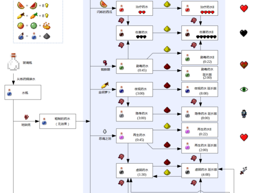 我的世界合成表大全：全面解析与实用指南