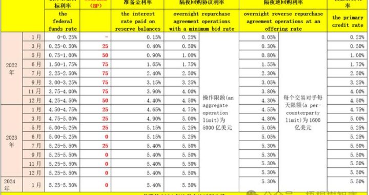 美联储降息会议时间是什么时候？如何解读其影响？