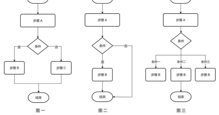 流程图开始用什么形状：详解流程图起始符号与规范