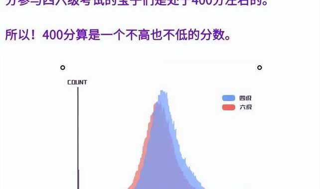 四级成绩什么时候出来？详细查询指南与历年公布时间线