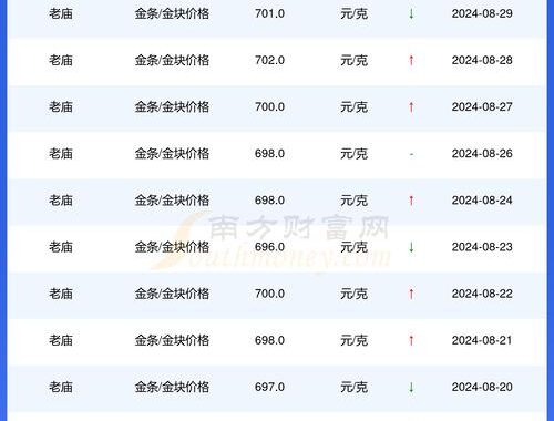 今日金价实时查询银行：全面指南与操作步骤