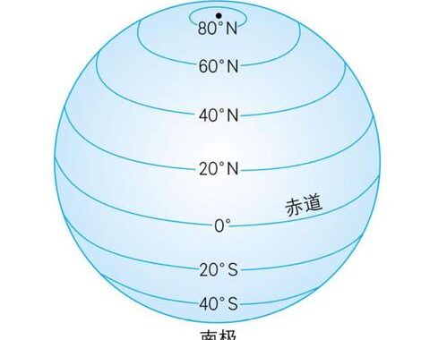 全球经纬度查询：精确定位世界的每一个角落