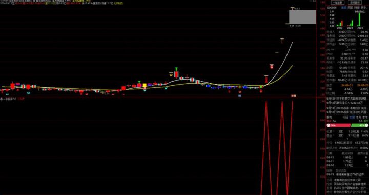 通达信电脑版下载官方免费版：如何找到并安全下载？