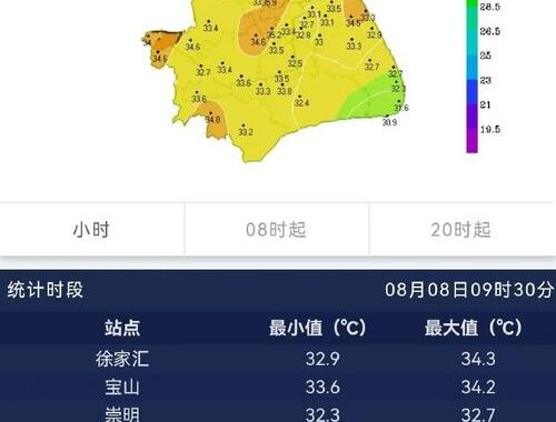 浦东新区天气预报如何获取？最新天气信息一网打尽