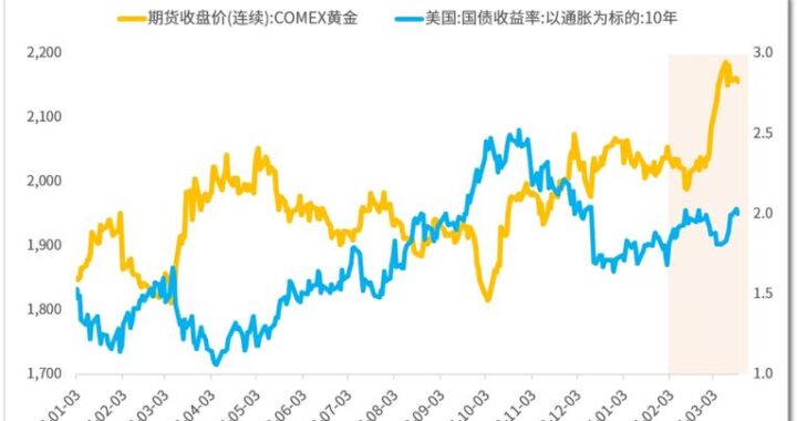 国际金价走势图：深度解析与未来展望