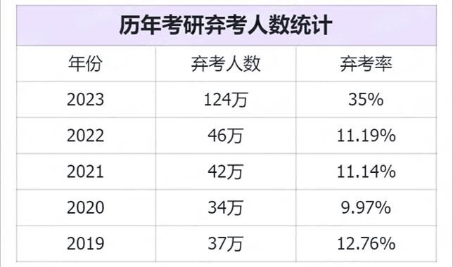 今年考研人数是多少？背后原因及影响深度解析