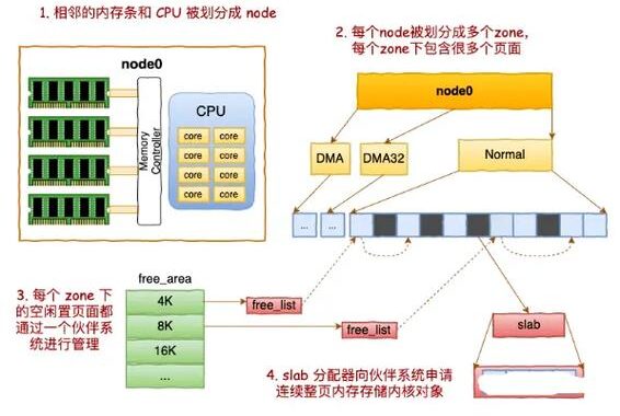 内核DMA保护关闭好还是开启好？如何做出明智的选择？