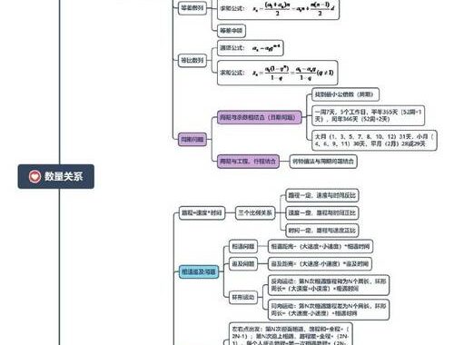 思维导图在线：轻松创建高效思维工具