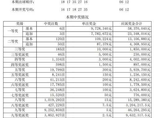 大乐透今天开奖号码：详细解析与购彩指南