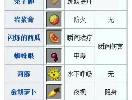 我的世界牧师交易表：解锁高级物品与资源的全面指南