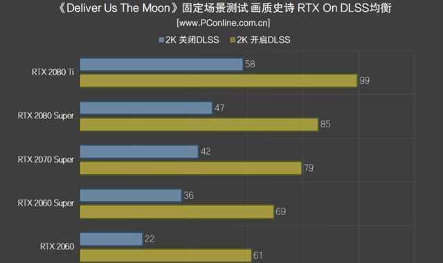 n卡如何显示帧数？详细步骤与专业解析