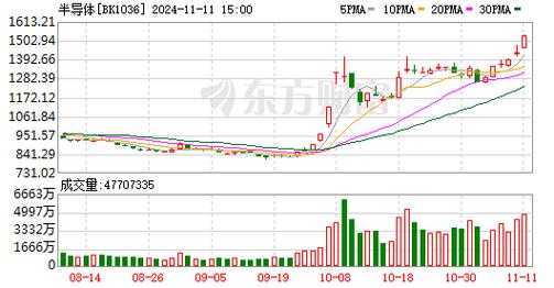 台积电股价走势图：如何解读并预测未来趋势？