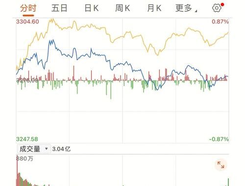 股市行情预测：深度分析与实战策略