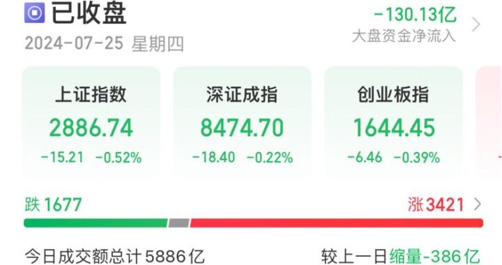 股市行情今日大盘：全面解析与投资策略