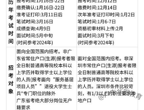 广东省考报名时间是什么？详细报名流程及注意事项