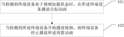 隐藏的步骤在线播放