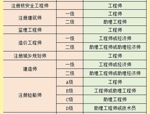 工程师是什么职称？详解工程师职称体系及晋升路径