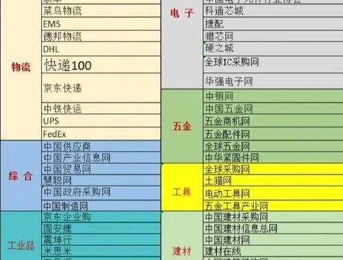 123网址大全集：一站式导航，探索无限网络世界