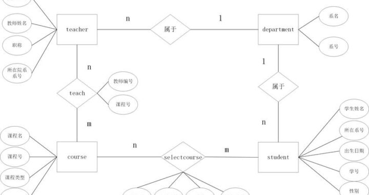 在线AI如何生成ER图？详细步骤与技巧解析