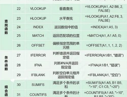 电子表格公式大全详解：掌握Excel高效数据处理技巧