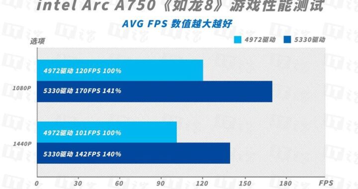 intel显卡驱动：全面指南与安装步骤