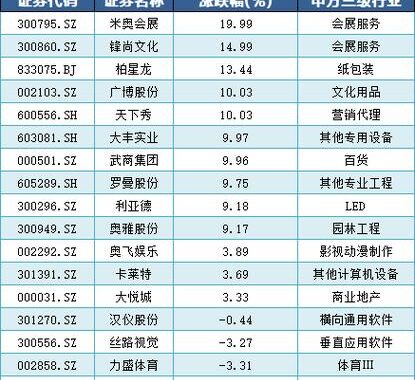 首发经济概念股：引领创新潮流的投资新机遇