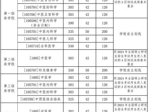 全国硕士研究生招生网：如何高效利用该网站进行研究生报名与备考？