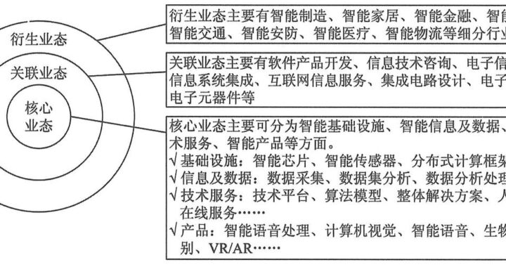 人工智能的特点：深度解析与未来展望