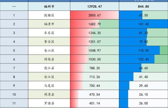 福州是哪个省的城市？全面解析福州的地理位置与文化特色