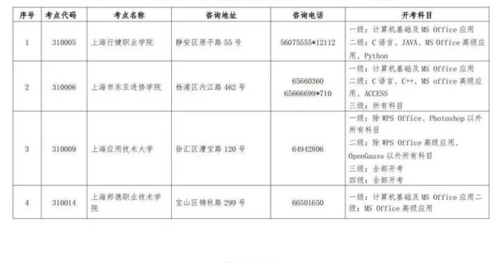 全国计算机等级考试：报名、备考与考试流程详解