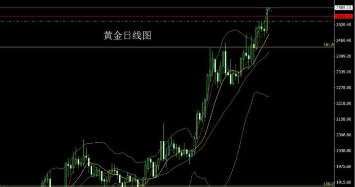 黄金走势分析：如何预测未来趋势及影响因素有哪些？