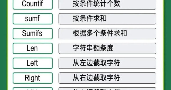 Excel电脑版官方下载：如何找到并安全下载最新版本的Excel？