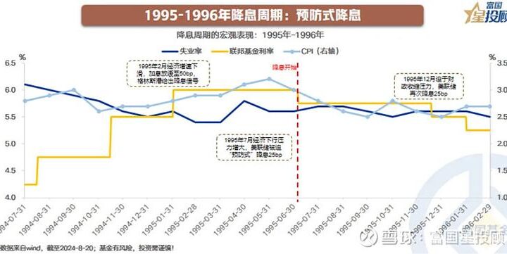 美国降息时间及其背后的经济逻辑