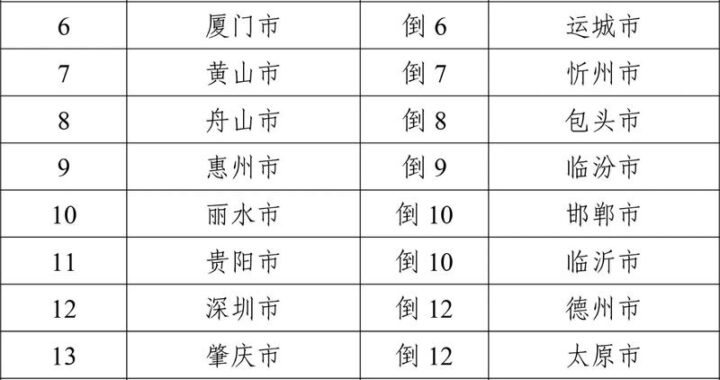 全国空气质量排名如何查询？最新数据与解读