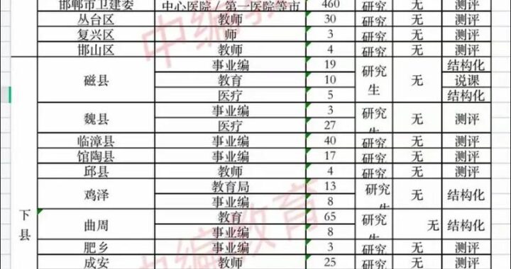 邯郸市人才引进：全面策略与实施步骤