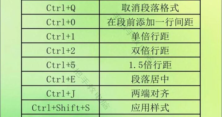 运行命令快捷键：提升工作效率的终极指南