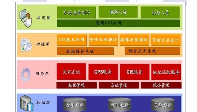 全国地理信息资源目录服务系统：全面解析与操作指南