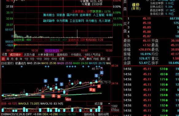 新易盛股票股吧：深度解析与投资策略