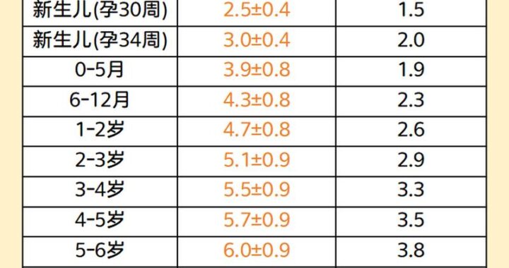 中国男性阴茎长度的科学认知与测量指南