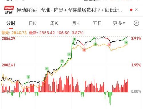 A股近期首次大调整：原因、影响及未来展望