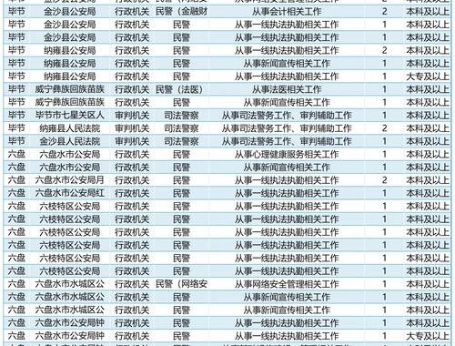 2024年河南省考职位表有哪些？如何高效查找并报考适合自己的岗位？