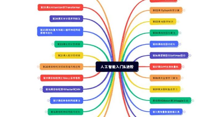 人工智能应用的分类与详细解析