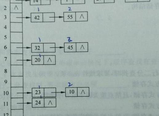 哈希表平均查找长度：深入理解与计算