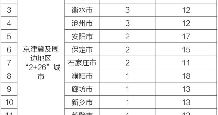 全国空气质量如何？多维度解析与改善建议