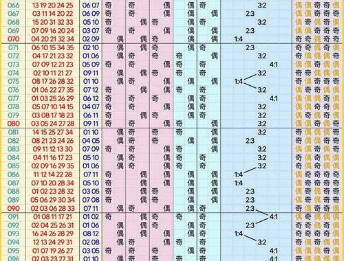 大乐透基本走势图带连线图：深度解析与实用指南